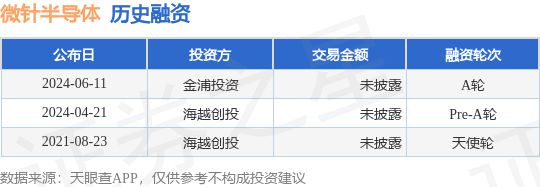 微針半導(dǎo)體完成A輪融資 金浦投資領(lǐng)投，聚焦半導(dǎo)體器件專用設(shè)備創(chuàng)新