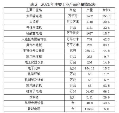 宿遷市2021年半導(dǎo)體器件專用設(shè)備行業(yè)發(fā)展分析