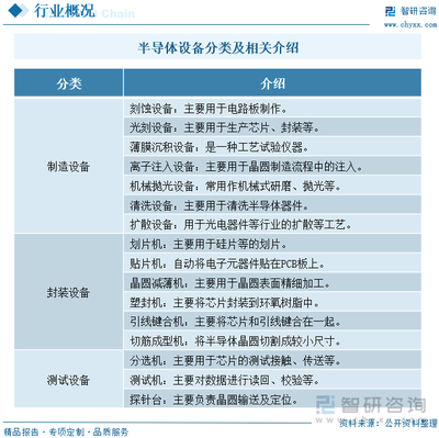 一文讀懂2023年中國半導(dǎo)體設(shè)備行業(yè)未來發(fā)展前景及趨勢